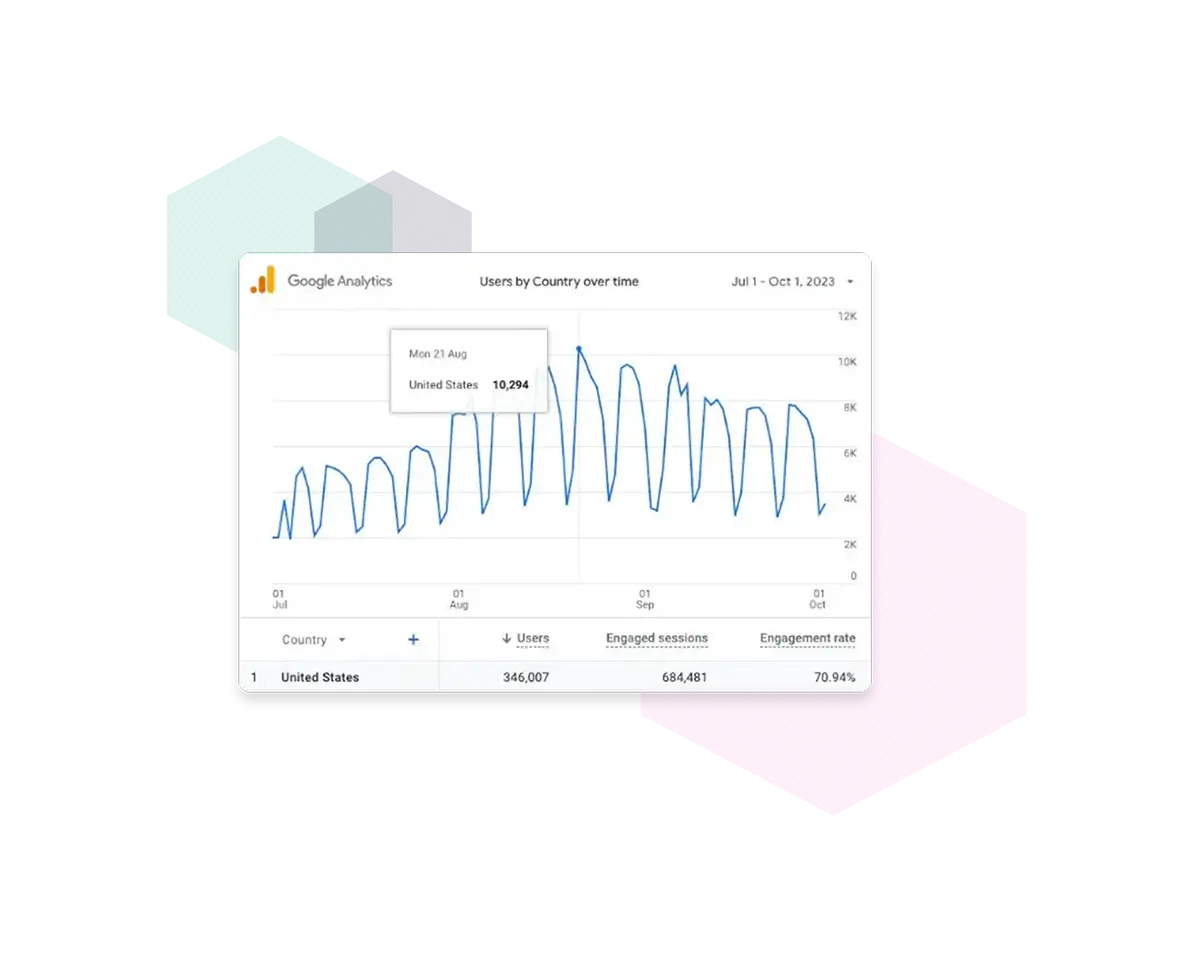 Millions of users on the MRT platform