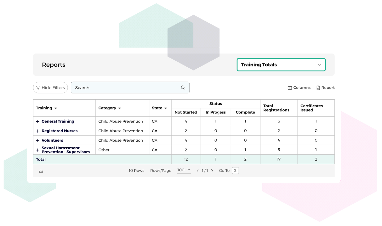 Training metrics and reporting dashboard
